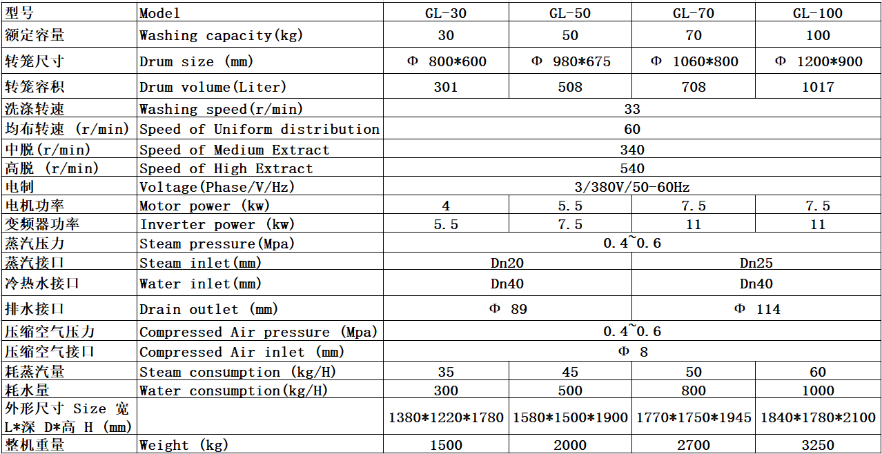 隔離式洗衣機參數(shù)表