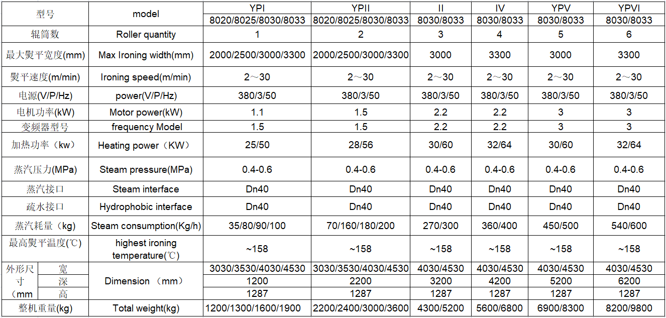 燙平機(jī)參數(shù)