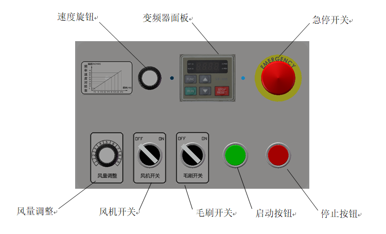 送布機操作界面圖